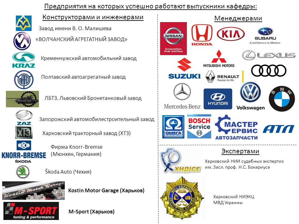 Вглта автомобильный факультет